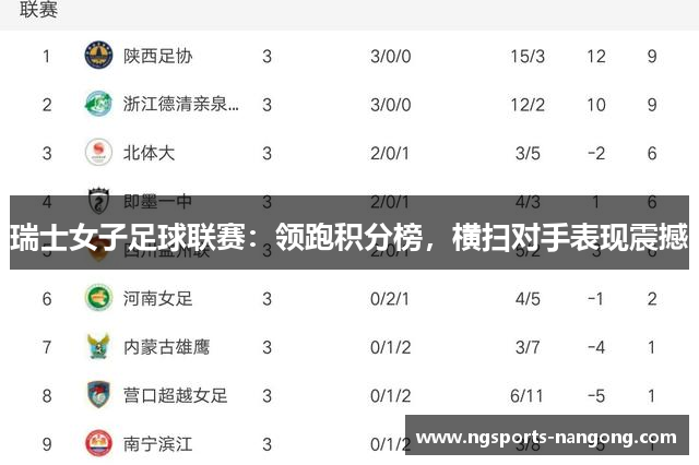 瑞士女子足球联赛：领跑积分榜，横扫对手表现震撼