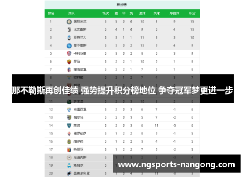 那不勒斯再创佳绩 强势提升积分榜地位 争夺冠军梦更进一步