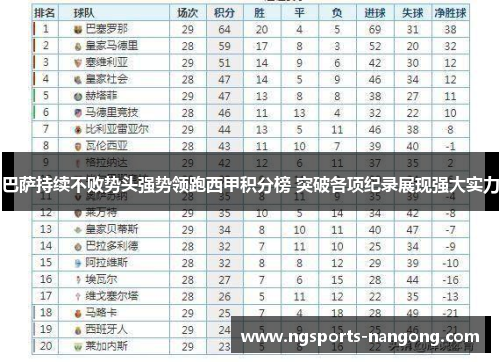 巴萨持续不败势头强势领跑西甲积分榜 突破各项纪录展现强大实力
