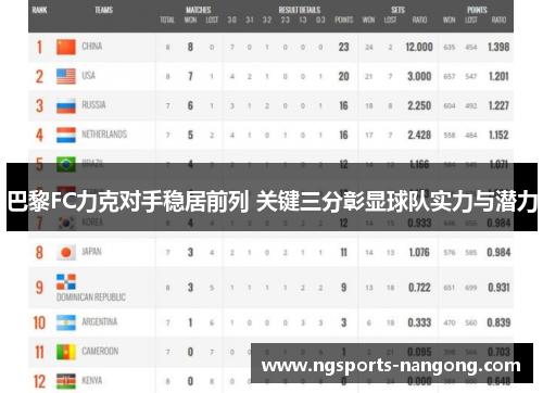 巴黎FC力克对手稳居前列 关键三分彰显球队实力与潜力